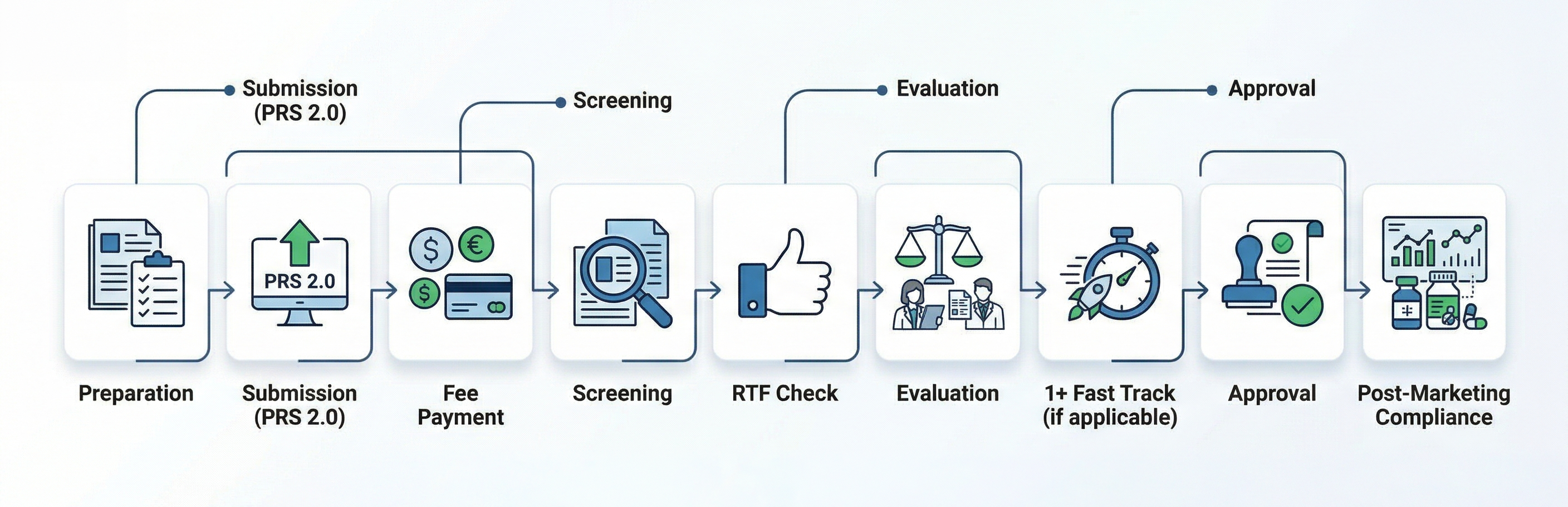 Step-by-Step Guide to Rare Disease Orphan Drug Approval