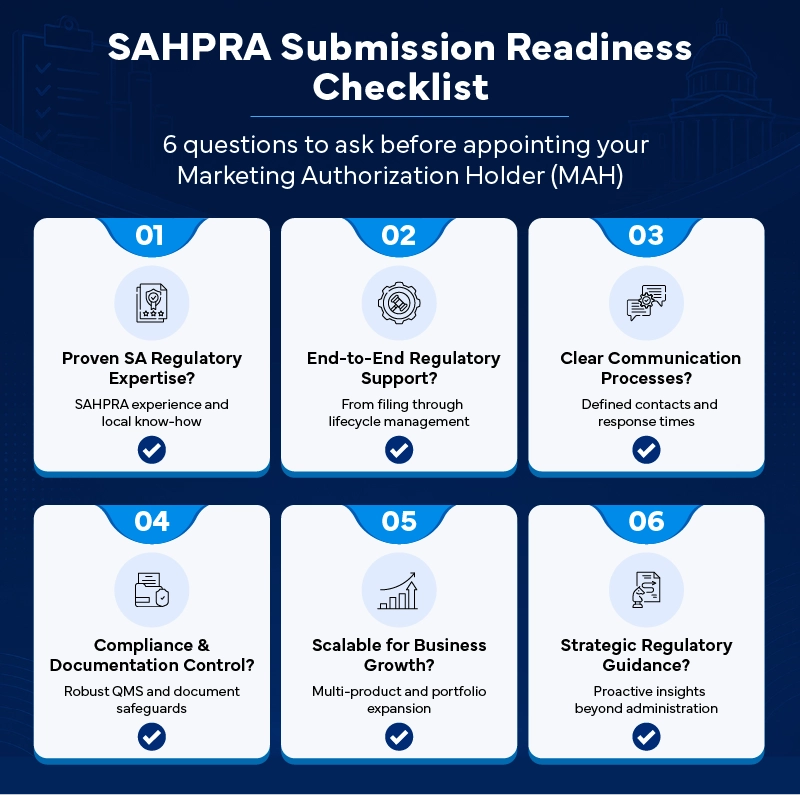 SAHPRA Marketing Authorization Holder (MAH) Checklist Before You File