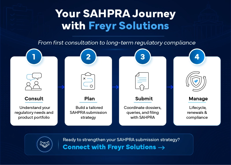 SAHPRA Marketing Authorization Holder (MAH) Checklist Before You File