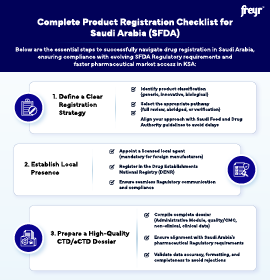 Complete Product Registration Checklist for Saudi Arabia (SFDA)