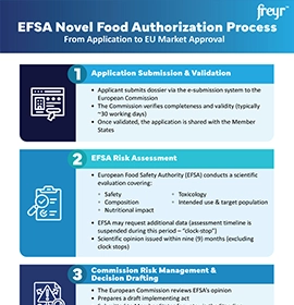 EFSA Novel Food Authorization Process