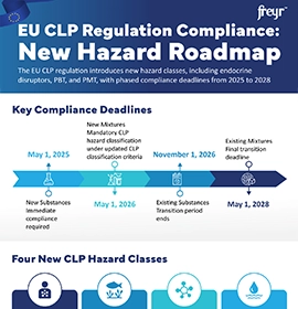 EU CLP Regulation Compliance: New Hazard Roadmap