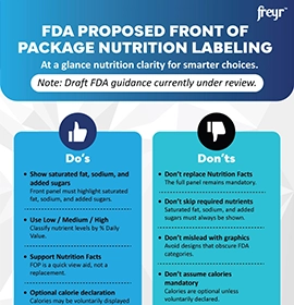 FDA Proposed Front of Package Nutrition Labeling