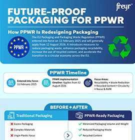 Future-Proof Packaging for PPWR