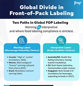 Global Divide in Front-of-Pack Labeling