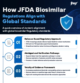 How JFDA Biosimilar Regulations Align with Global Standards