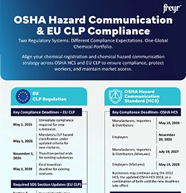 OSHA Hazard Communication & EU CLP Compliance