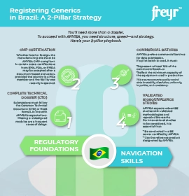 Registering Generics in Brazil: A 2-Pillar Strategy