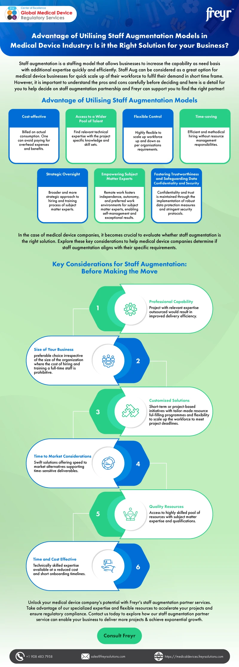 Advantage of Utilising Staff Augmentation Models in Medical Device Industry: Is it the Right Solution for your Business? Advantage of Utilising Staff Augmentation Models in Medical Device Industry: Is it the Right Solution for your Business?