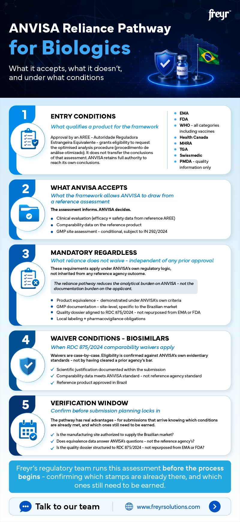 ANVISA Reliance Pathway for Biologics