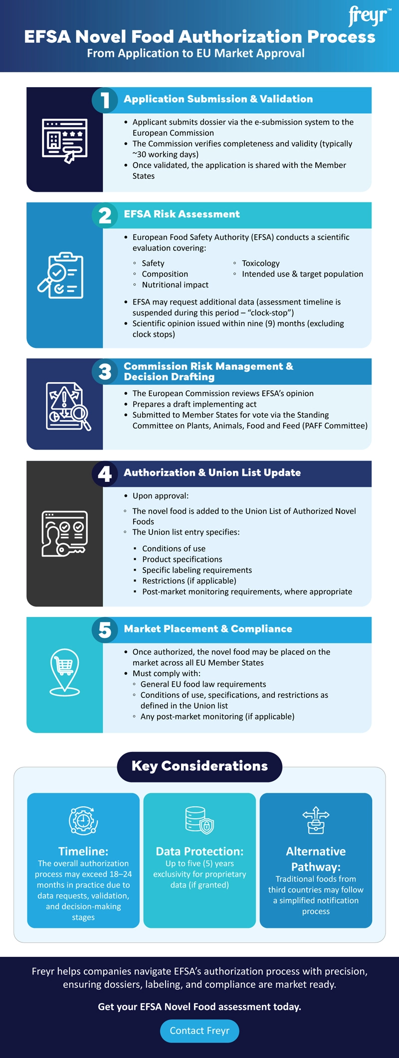 EFSA Novel Food Authorization Process