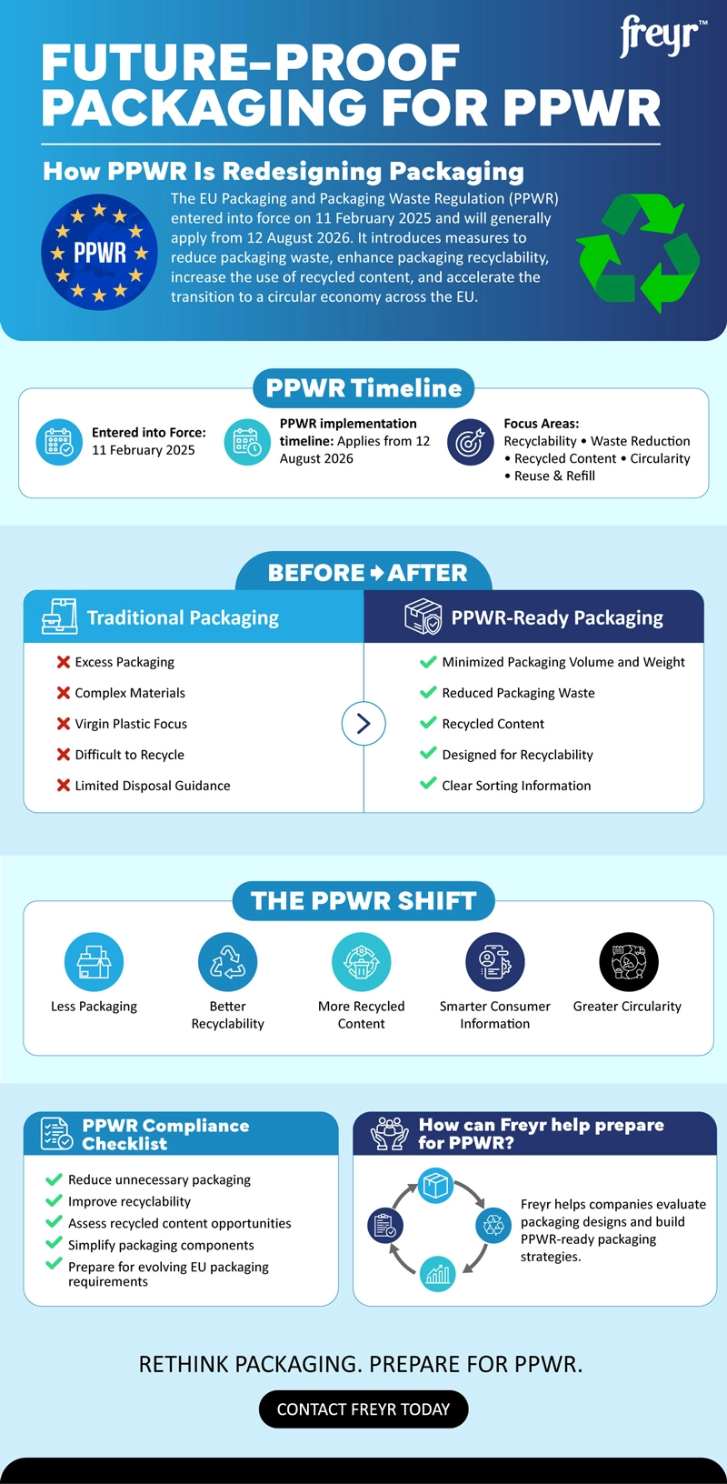 Future-Proof Packaging for PPWR