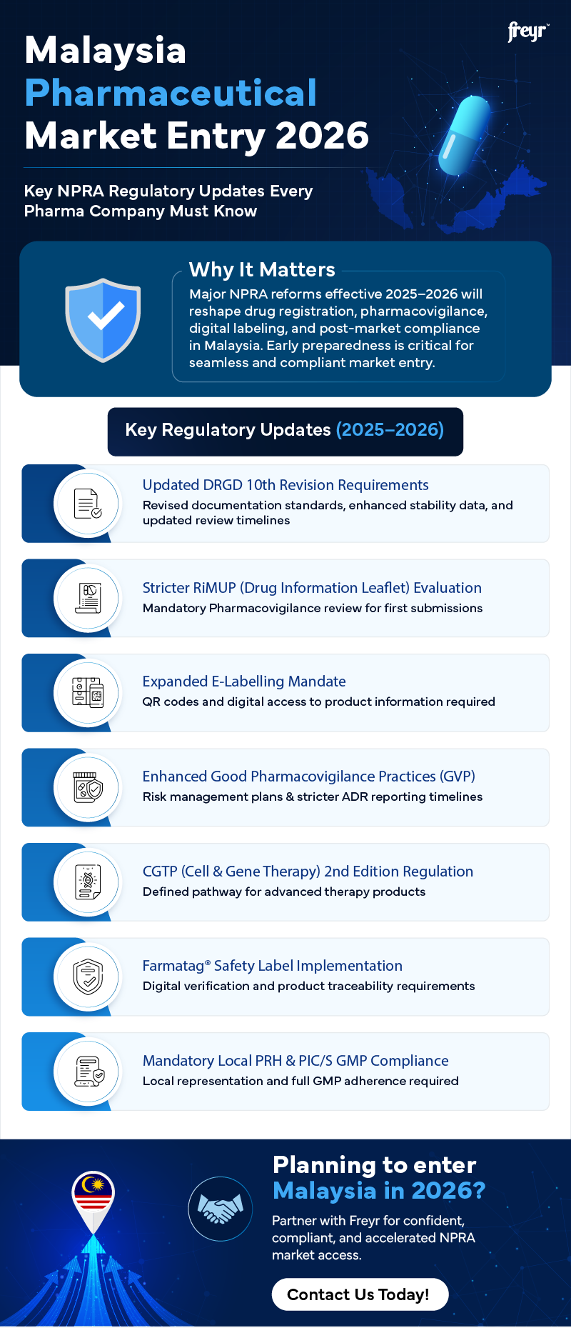Malaysia Pharmaceutical Market Entry 2026: Key NPRA Regulatory Updates