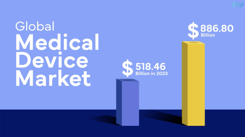 Explore Freyr’s Market Intelligence Solution: Your Edge in a Complex Medical Device Landscape