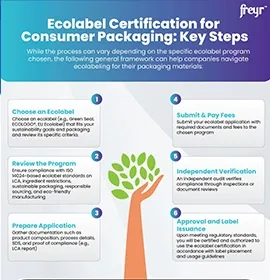 Certificação Ecolabel para embalagens de consumo: passos fundamentais