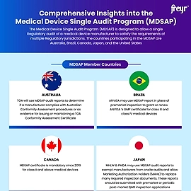 Comprehensive Insights into the Medical Device Single Audit Program (MDSAP)