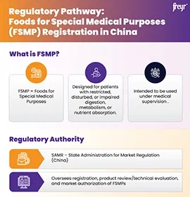 Regulatory Pathway: Foods for Special Medical Purposes (FSMP) Registration in China
