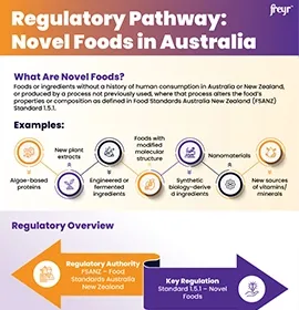 Regulatory Pathway: Novel Foods in Australia