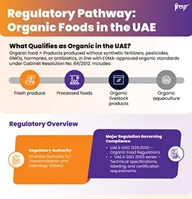 Regulatory Pathway: Organic Foods in the UAE
