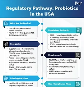 Zulassungsverfahren: Probiotika in den USA