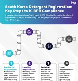 South Korea Detergent Registration: Key Steps to K-BPR Compliance