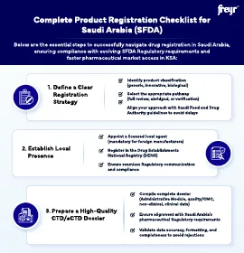 Complete Product Registration Checklist for Saudi Arabia (SFDA)