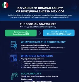 Do You Need Bioavailability or Bioequivalence in Mexico?
