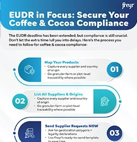 EUDR in Focus: Secure Your Coffee & Cocoa Compliance