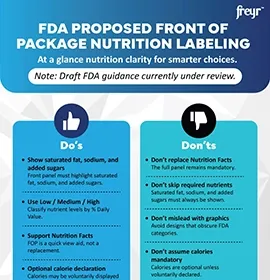 FDA Proposed Front of Package Nutrition Labeling
