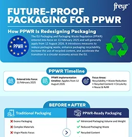 Future-Proof Packaging for PPWR