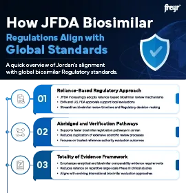 How JFDA Biosimilar Regulations Align with Global Standards