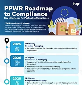 PPWR Roadmap to Compliance Key Milestones for Packaging Compliance