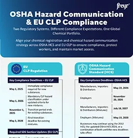 OSHA Hazard Communication & EU CLP Compliance