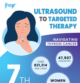 Ultrasound To Targeted Therapy