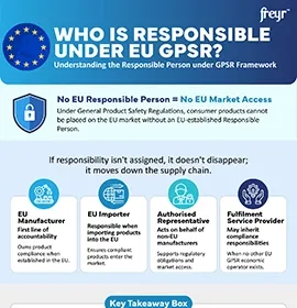 Who Is Responsible Under EU GPSR?