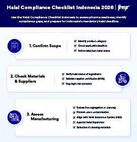  Halal Compliance Checklist Indonesia 2026: Pharma Readiness Guide