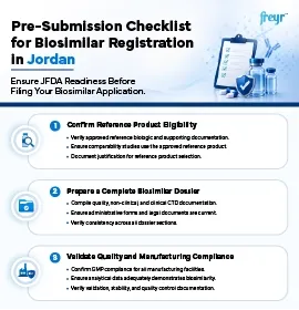 Pre-Submission Checklist for Biosimilar Registration in Jordan