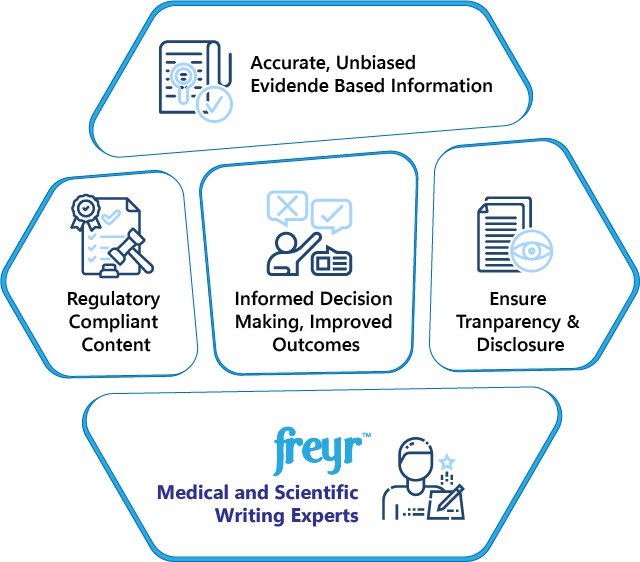 Medical and Scientific Writing Services 